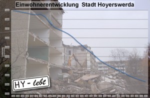 Die Einwohnerentwicklung der Stadt Hoyerswerda seit 1982 (Stichtag jeweils der 31.12.)